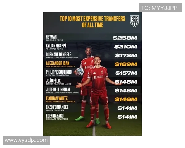 全球足球球星转会市场历史最高价格前十名榜单揭秘
