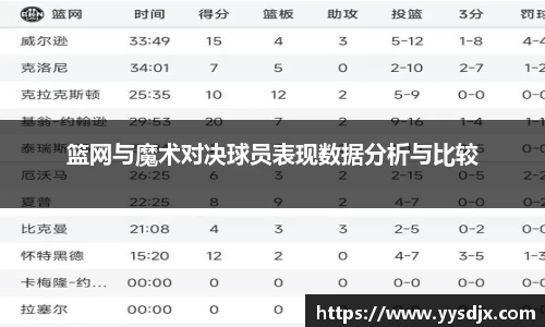 篮网与魔术对决球员表现数据分析与比较