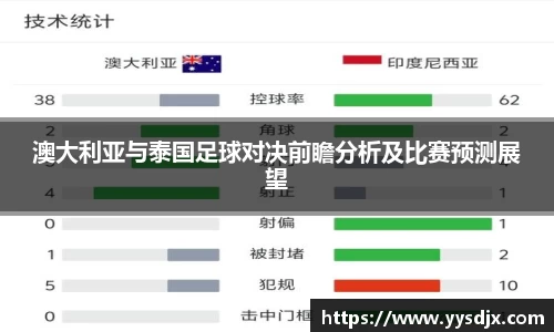 澳大利亚与泰国足球对决前瞻分析及比赛预测展望