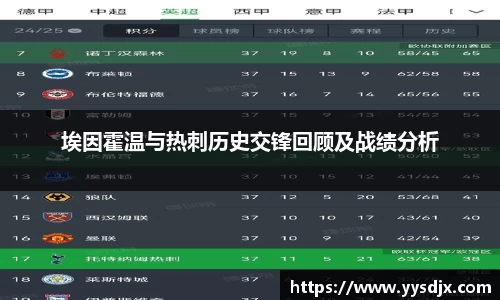 埃因霍温与热刺历史交锋回顾及战绩分析